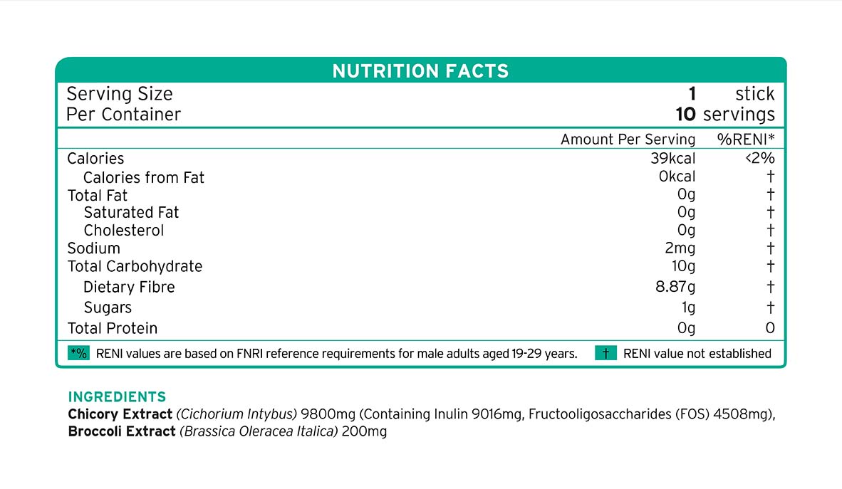 Broculin supplement facts