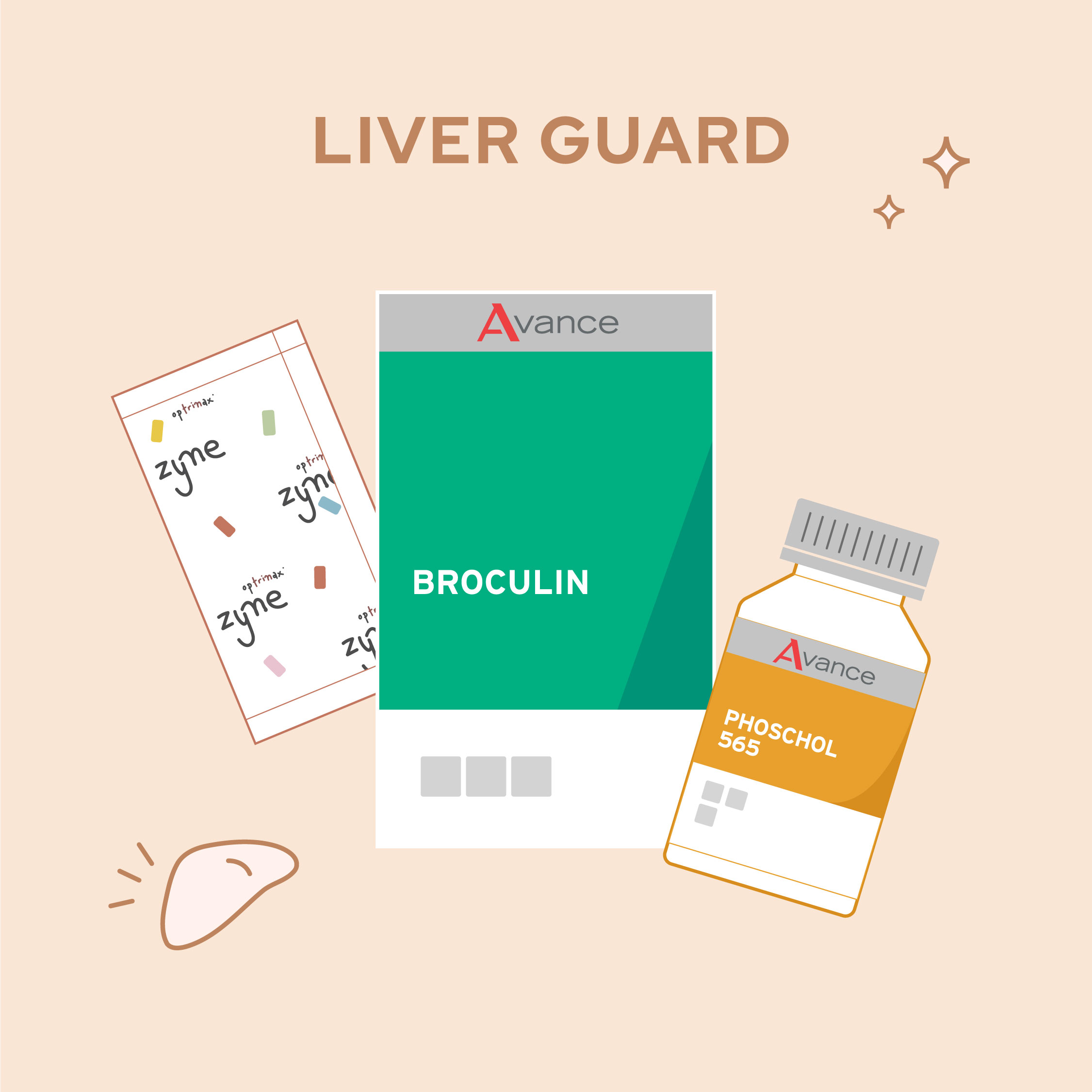 Liver Guard Liver Support Pack